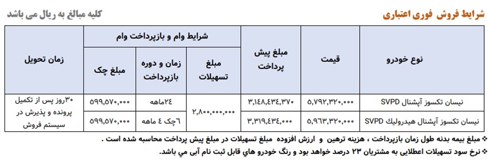 جزئیات طرح فروش فوری اقساطی نیسان وانت