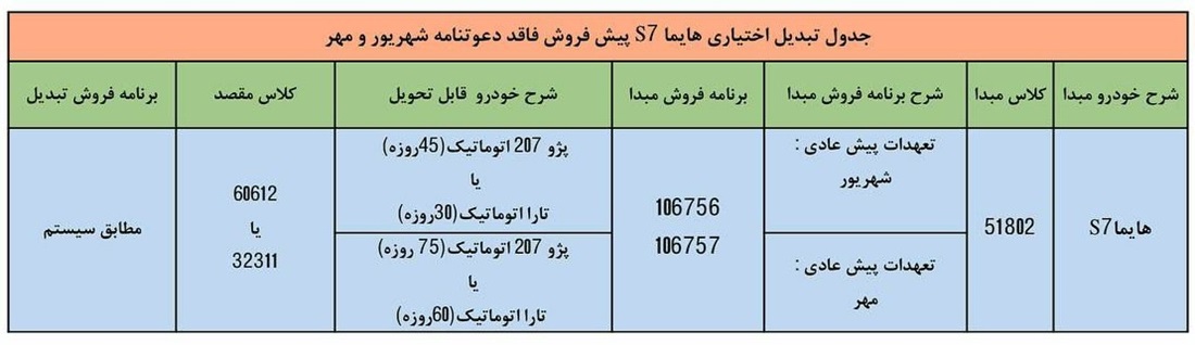 شرایط تبدیل حواله هایما S7 به دیگر محصولات ایران خودرو