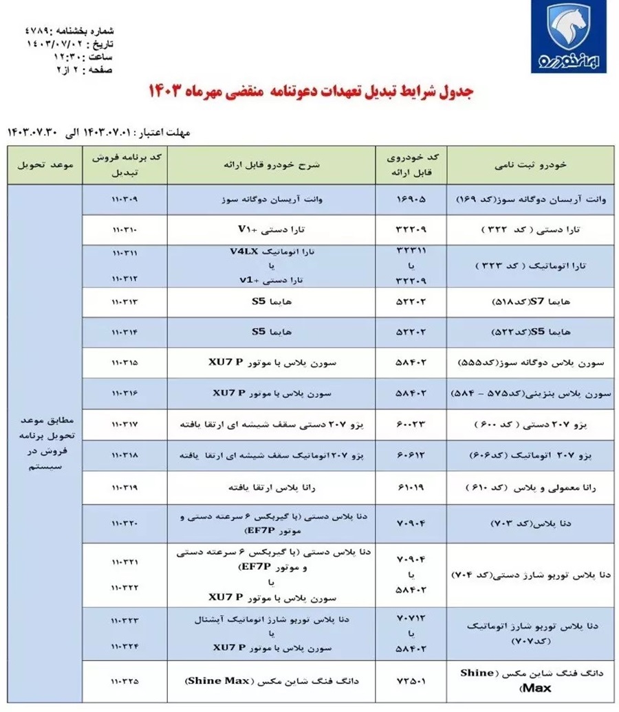 شرایط طرح تبدیل حواله های ایران خودرو به دیگر محصولات