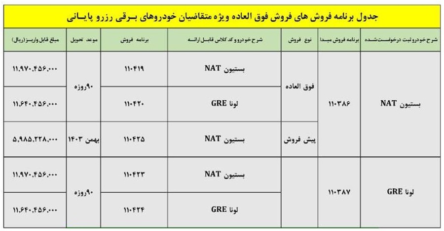 شرایط فروش فوق العاده خودروهای برقی ایران خودرو