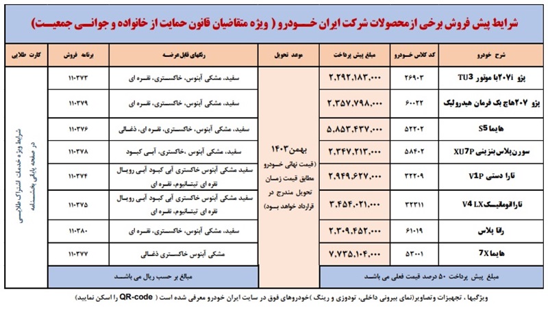 شرایط پیش فروش ایران خودرو اعلام شد