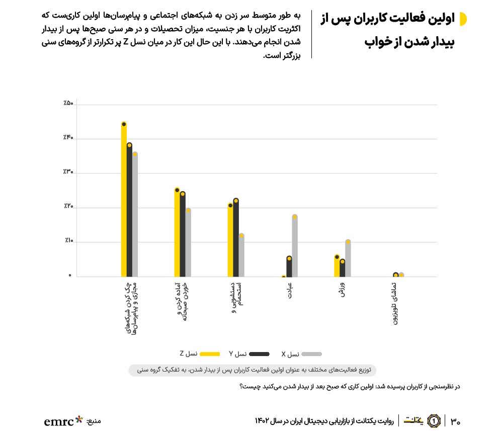 یکتانت برای دومین بار بازار تبلیغات دیجیتال در ایران را بررسی می‌کند