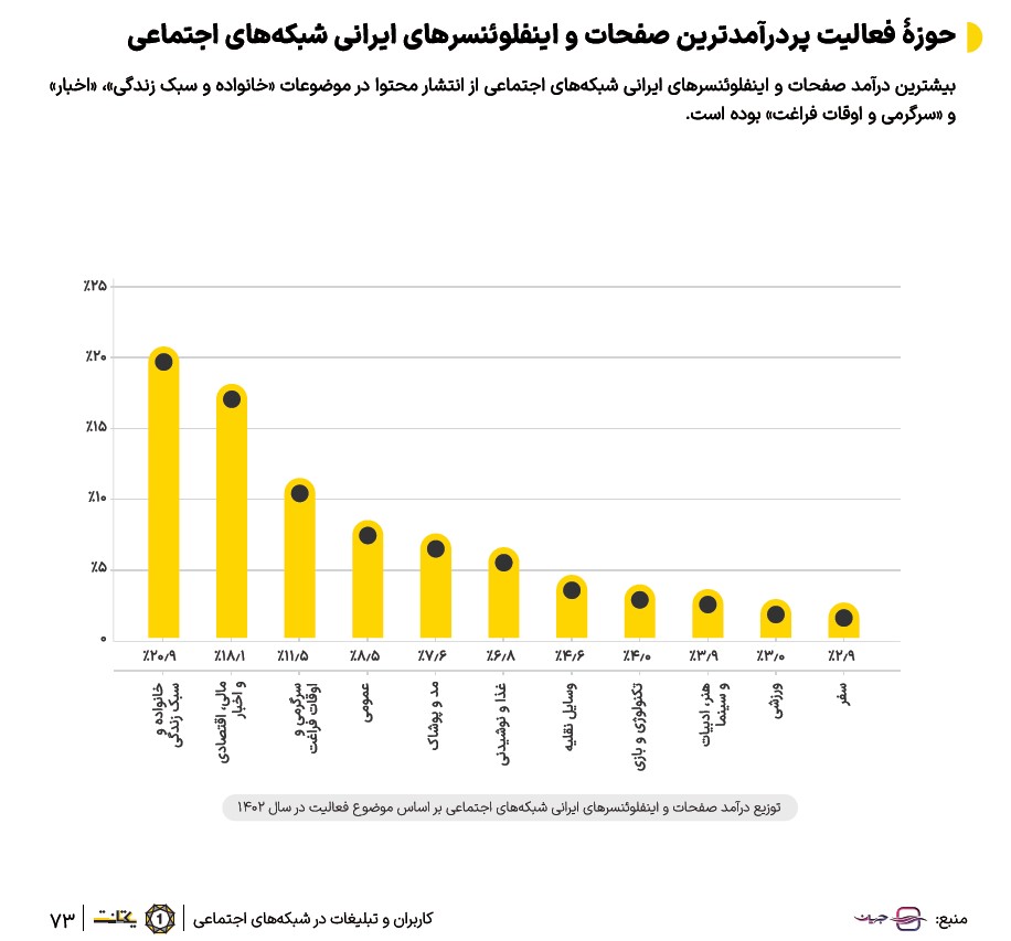 یکتانت برای دومین بار بازار تبلیغات دیجیتال در ایران را بررسی می‌کند