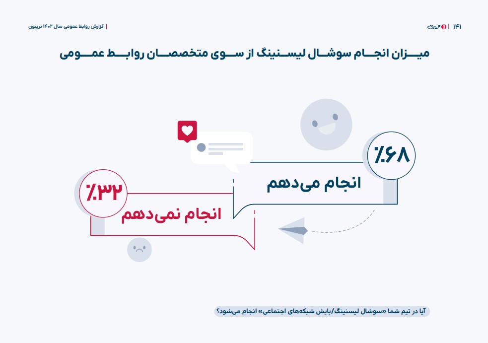 هشتگ، پیشگام ابزارهای سوشال لیسنینگ در ایران