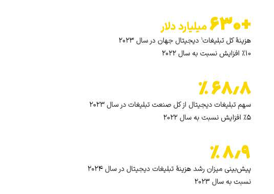 روایت یکتانت از بازاریابی دیجیتال ایران سال 1402