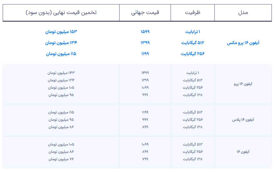 پیش‌بینی قیمت‌های آیفون 16