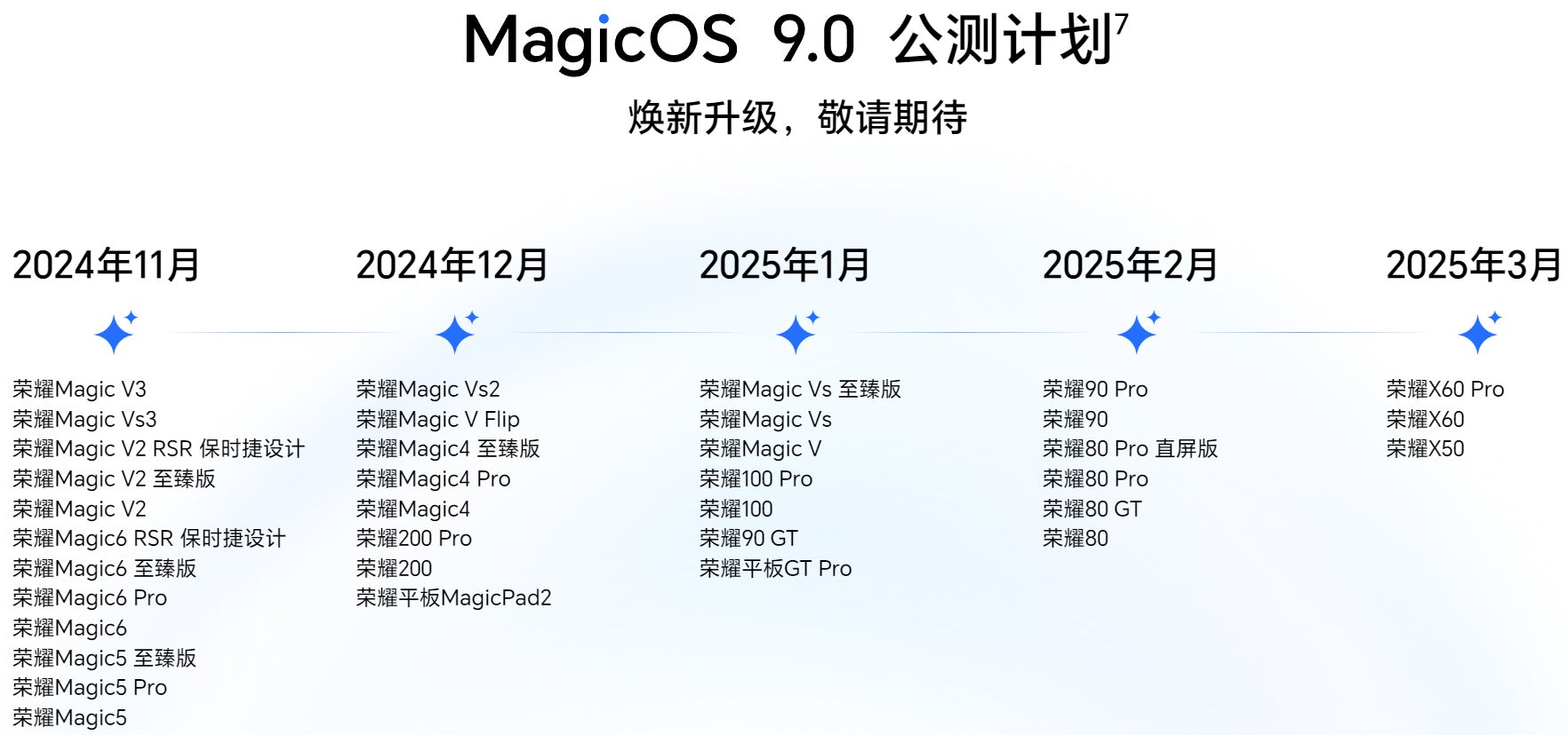 رابط کاربری MagicOS 9.0 معرفی شد؛ این گوشی‌های آنر آپدیت می‌شوند