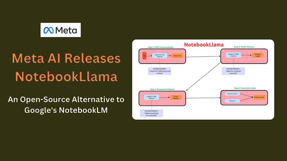 هوش مصنوعی NotebookLlama منتشر شد؛ نسخه‌ی باز متا برای رقابت با هوش پادکست‌ساز گوگل