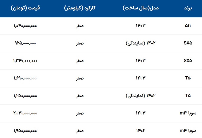 آخرین قیمت انواع خودرو فردا موتورز امروز ۲۸ مهر ۱۴۰۳