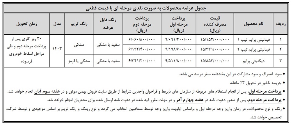 آغاز ثبت‌نام آنلاین فیدلیتی و دیگنیتی پرایم از ۵ تا ۷ آبان