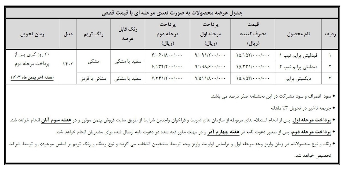 آغاز فروش برگ‌ ریزان بهمن موتور از ۵ آبان ۱۴۰۳