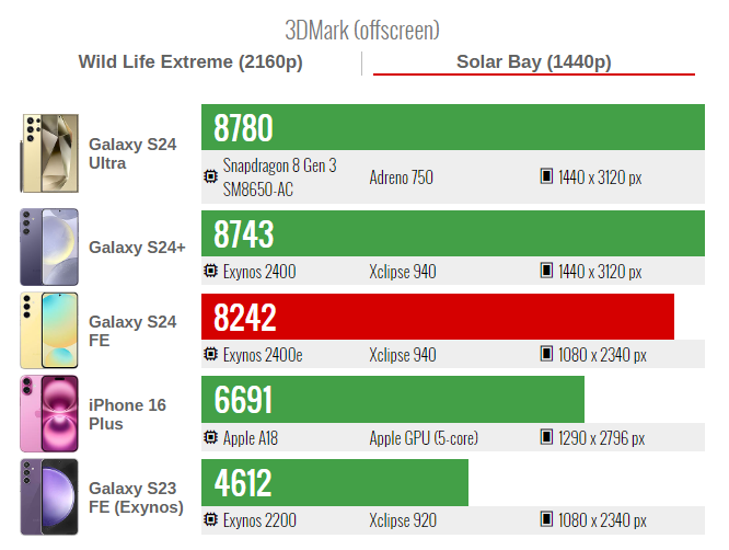 تست عملکرد GPU