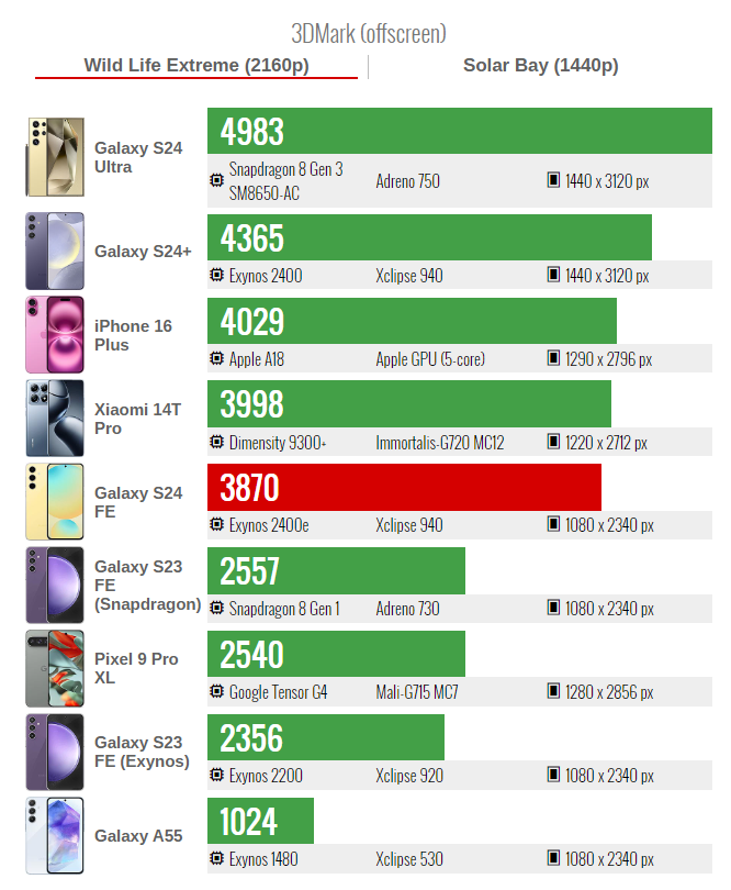 تست عملکرد GPU