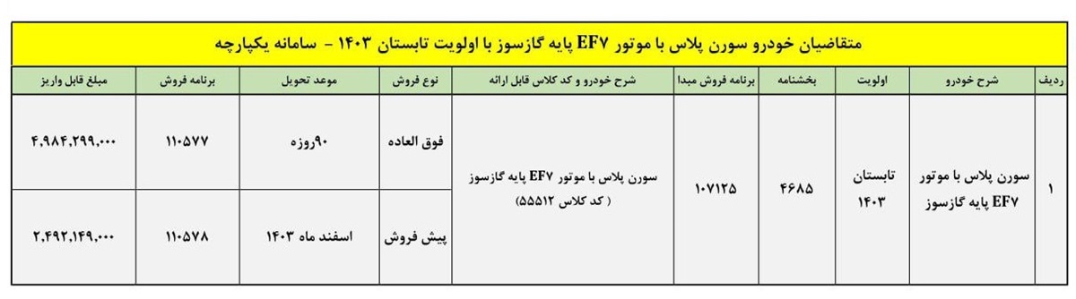 ثبت نام سورن پلاس دوگانه سوز 24 مهر 1403