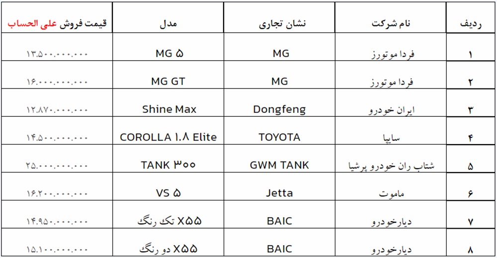 ثبت‌ نام جدید خودروهای وارداتی از ۲ آبان