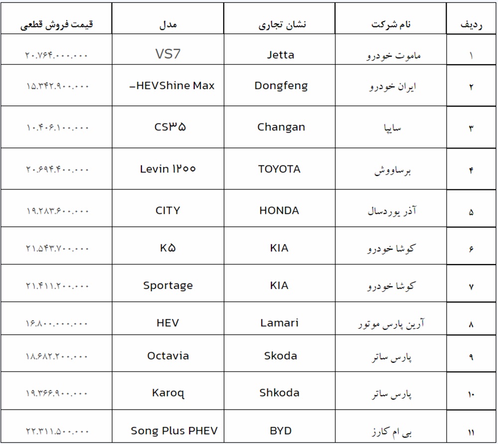 ثبت‌ نام جدید خودروهای وارداتی از ۲ آبان