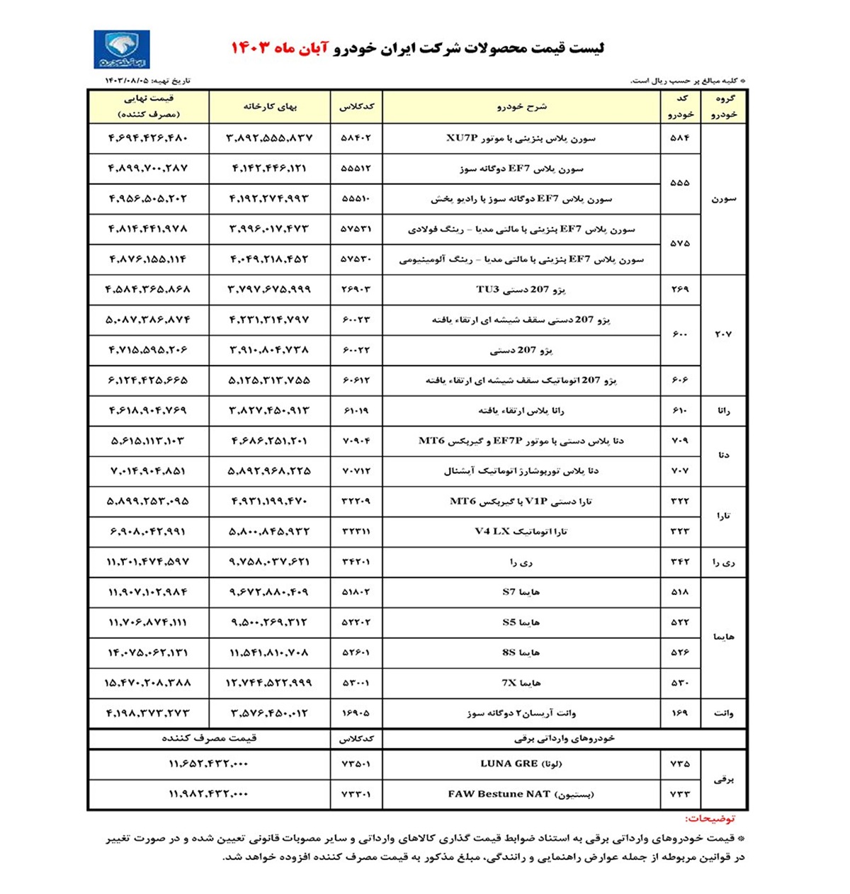 جدول قیمت کارخانه محصولات ایران خودرو آبان 1403