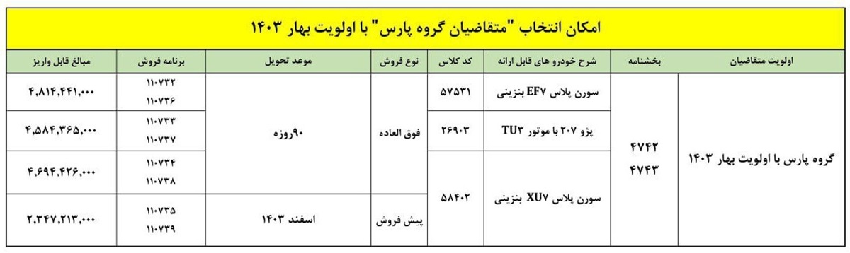 جزئیات طرح تبدیل پاییزی پژو پارس به 3 خودرو جذاب ایران خودرو