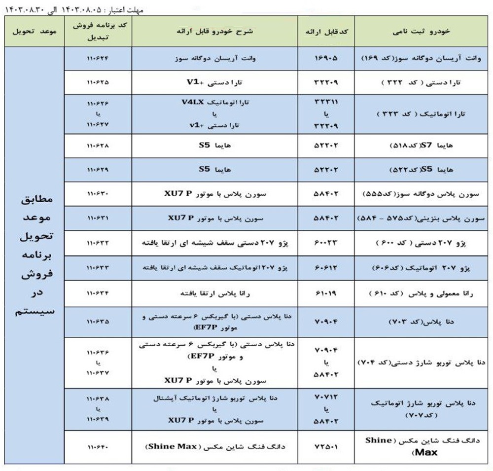 شرایط جدید تبدیل حواله محصولات ایران خودرو آبان ۱۴۰۳