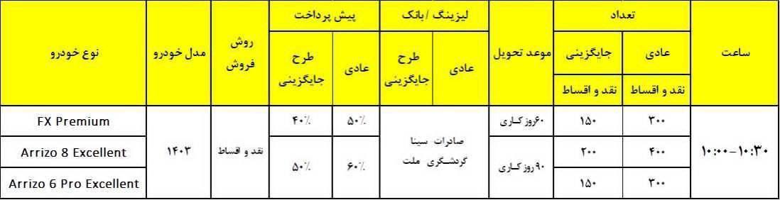 شرایط فروش نقد و اقساط محصولات مدیران خودرو