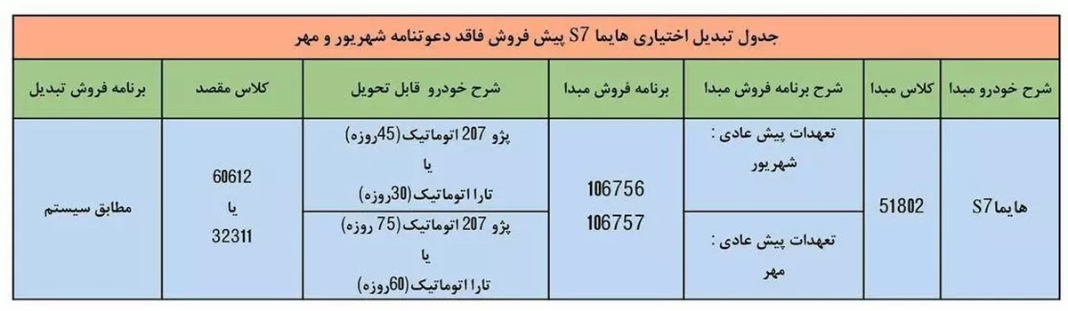 طرح تبدیل حواله هایما S7 به دو محصول ایران خودرو