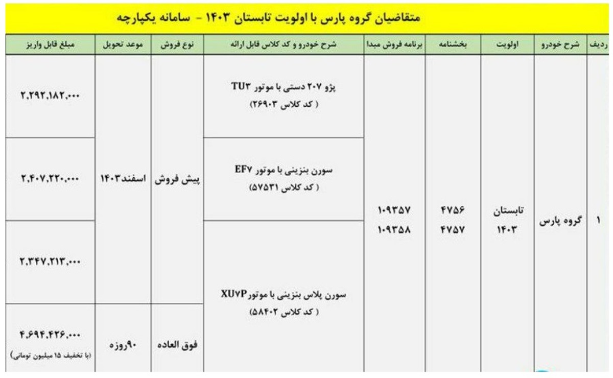 طرح تبدیل حواله پژو پارس به دیگر محصولات