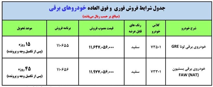 طرح فروش فوری خودروهای برقی ایران خودرو مهر ۱۴۰۳