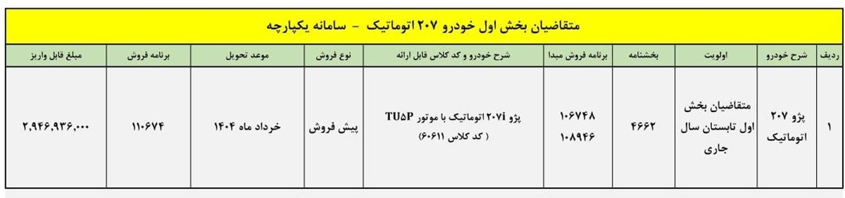 فرصت محدود فروش پاییزی پژو 207 اتوماتیک با موتور جدید