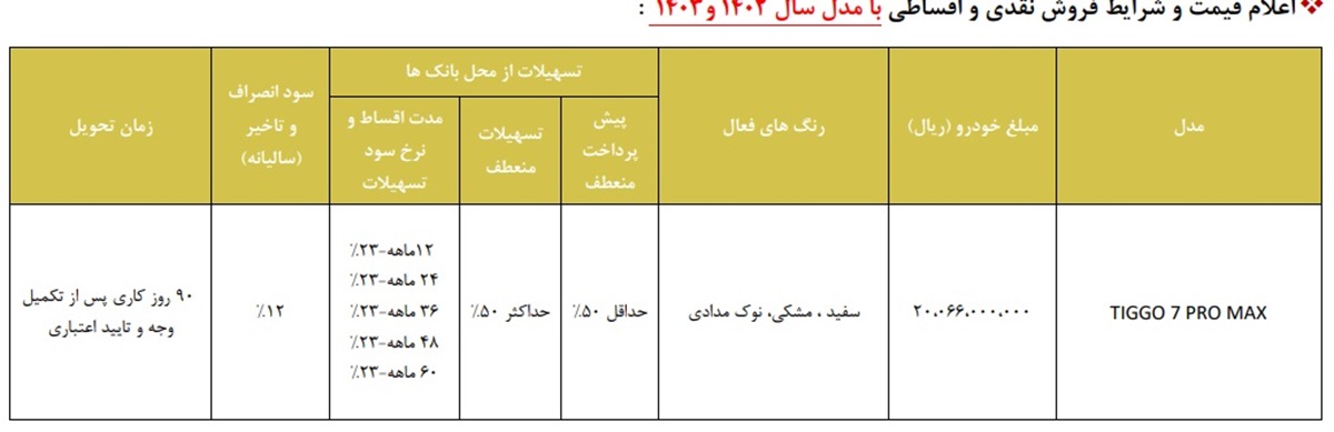 فرصت ویژه تعویض خودرو کارکرده با نو در محصولات مدیران خودرو