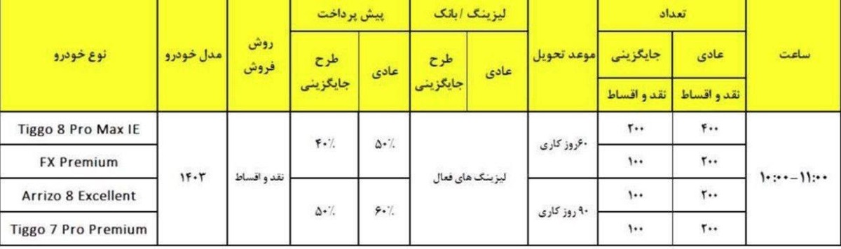 فرصت ویژه ثبت‌ نام ۴ خودرو پرفروش مدیران خودرو ۳ آبان ۱۴۰۳