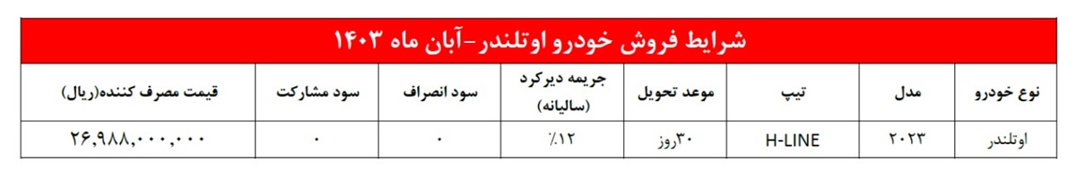 فرصت ویژه خرید میتسوبیشی اوتلندر با تحویل 1 ماهه