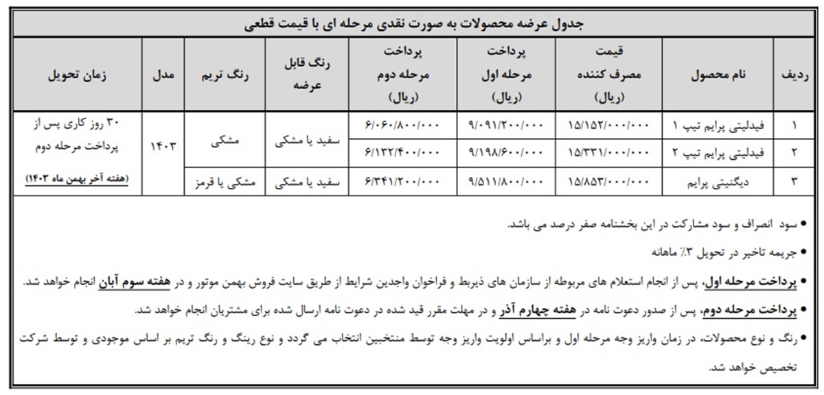 فروش جدید محصولات بهمن موتور ویژه مادران 5 آبان 1403