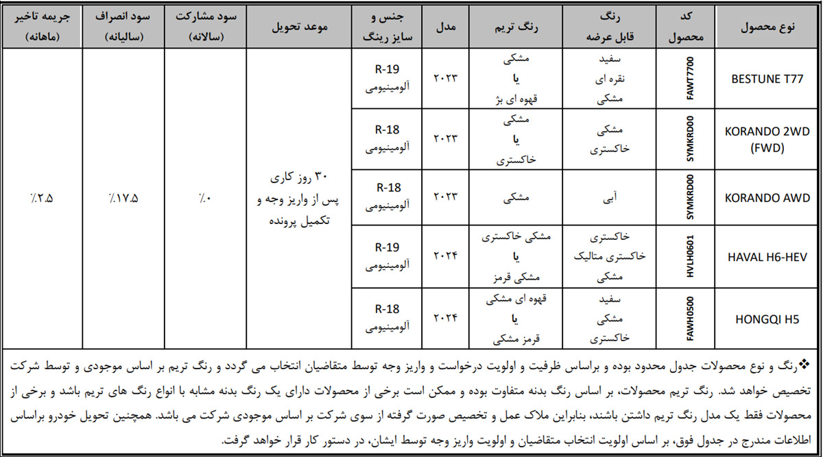 فروش فوری خودروهای وارداتی بهمن موتور