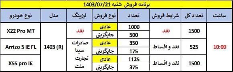 فروش فوق العاده 3 محصول MVM با شرایط اقساطی متنوع