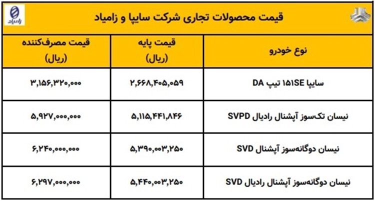 قیمت جدید کارخانه ای محصولات سایپا 23 مهر 1403 اعلام شد