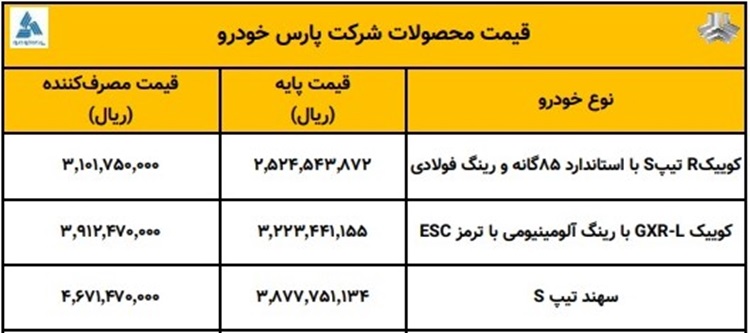 قیمت جدید کارخانه ای محصولات سایپا 23 مهر 1403 اعلام شد