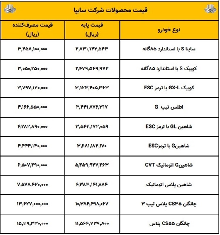 قیمت جدید کارخانه ای محصولات سایپا 23 مهر 1403 اعلام شد