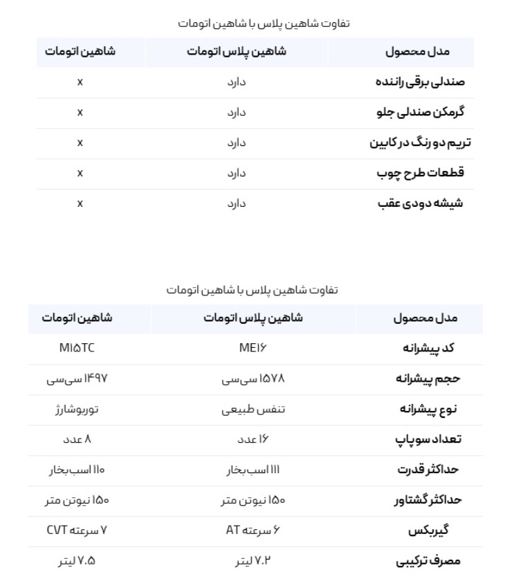 قیمت شاهین پلاس در بازار آزاد 5 آبان 1403 اعلام شد