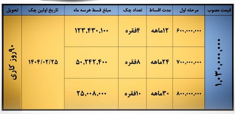 مهلت ویژه خرید بک X3 پرو