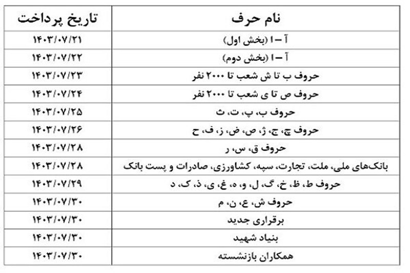 واریز حقوق بازنشستگان تامین اجتماعی