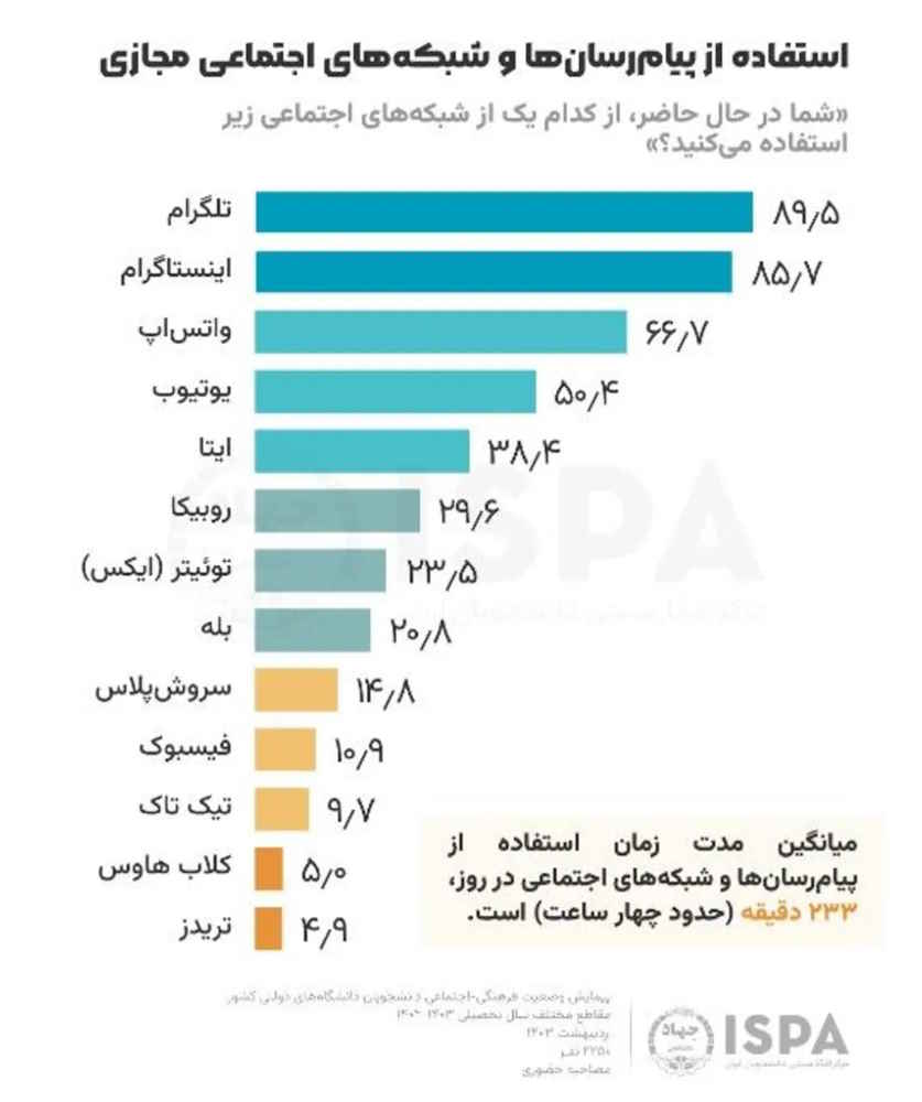 بررسی اوقات فراغت دانشجویان دانشگاه‌های دولتی