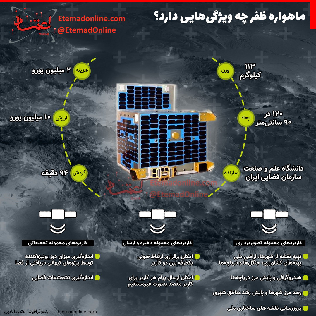 پرتاب ماهواره ظفر 1 در آینده‌ای نزدیک