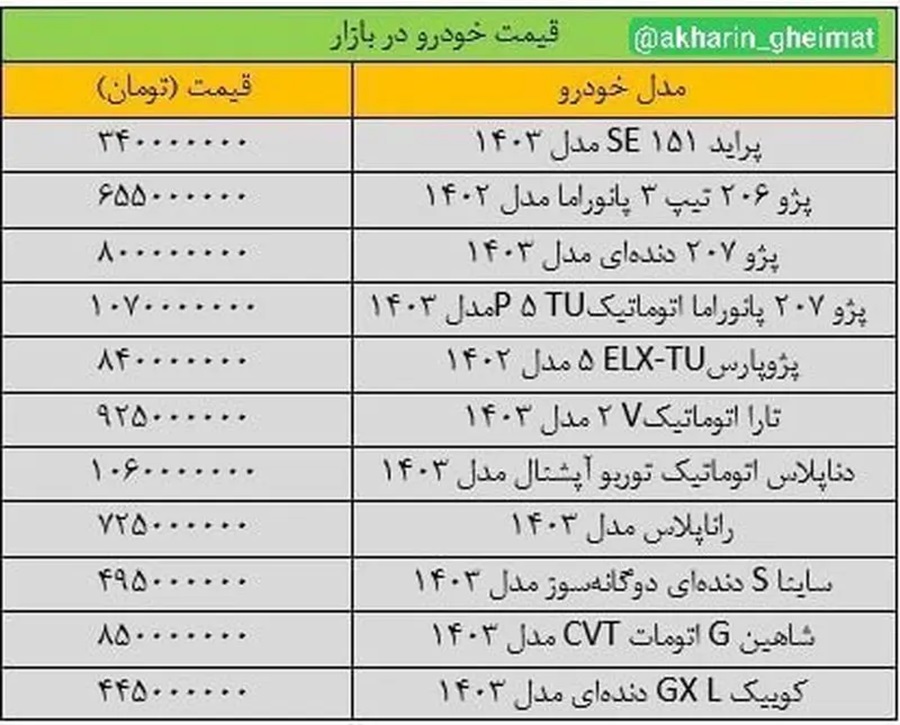 جدول افزایش چشمگیر قیمت خودروها در بازار 