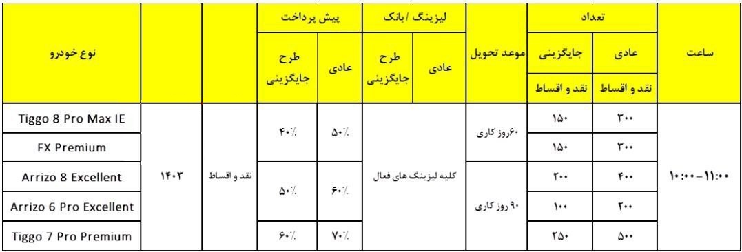 شرایط فروش ویژه پاییزی 5 محصول فونیکس مدیران خودرو