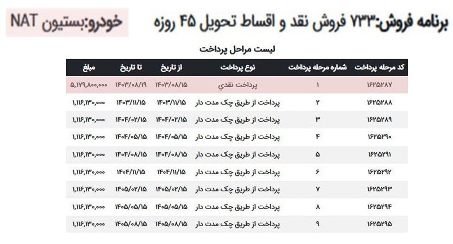 فروش قسطی لونا GRE و بستیون FAW آبان 1403