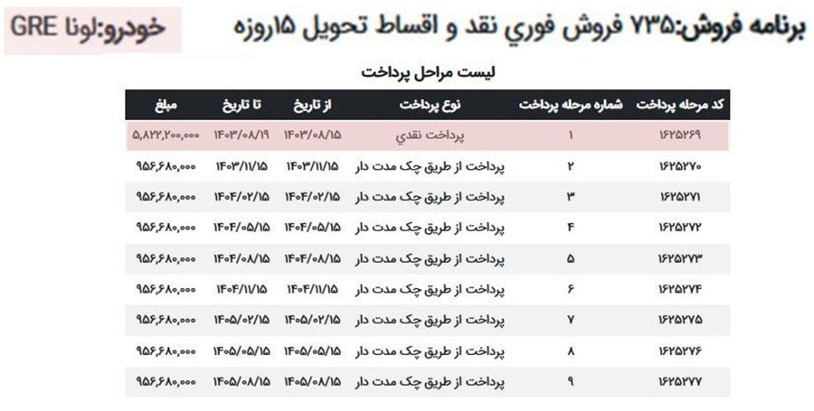 فروش قسطی لونا GRE و بستیون FAW آبان 1403