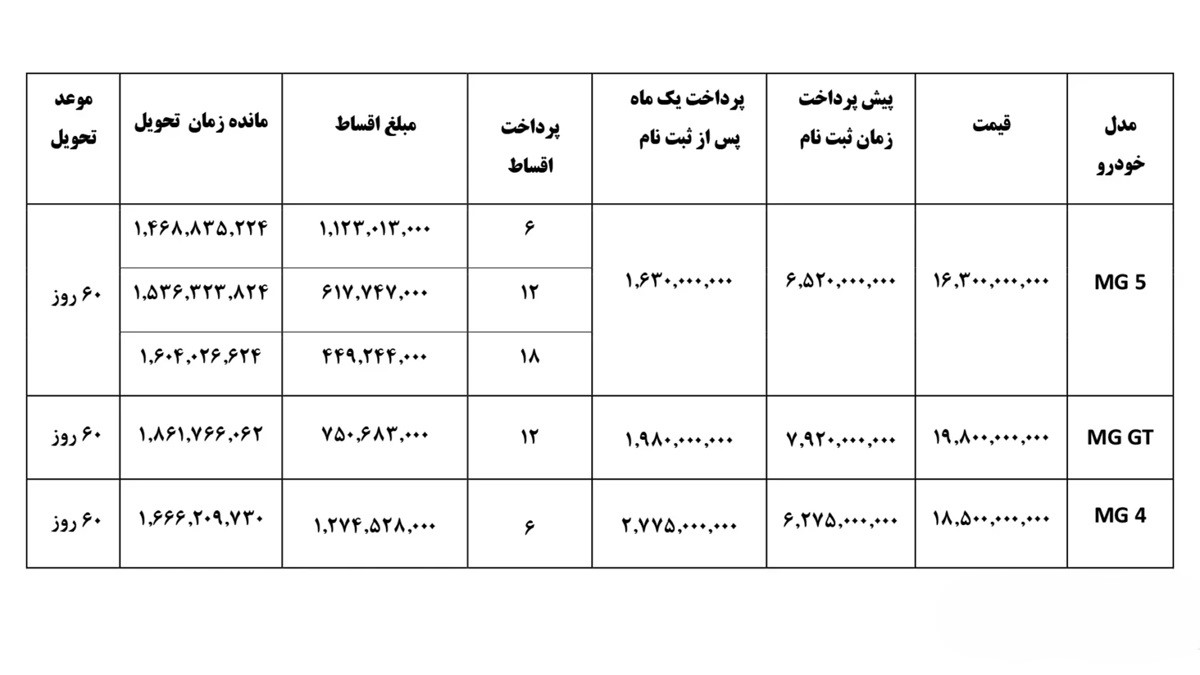 فروش ویژه 3 محصول MG با شرایط استثنایی