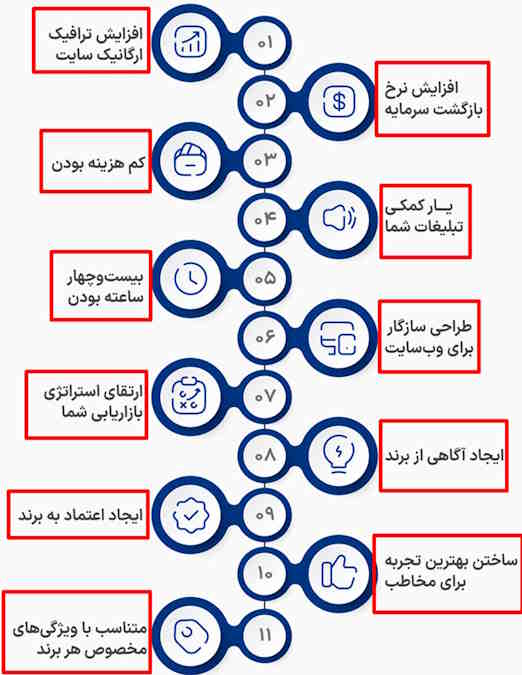 خدمات سئو چیست و چه تاثیری در رشد کسبوکار اینترنتی دارد؟