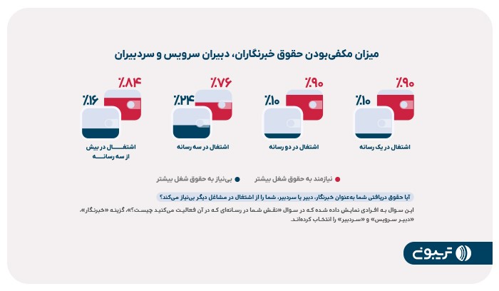 گزارش جامع رسانه ایران منتشر شد