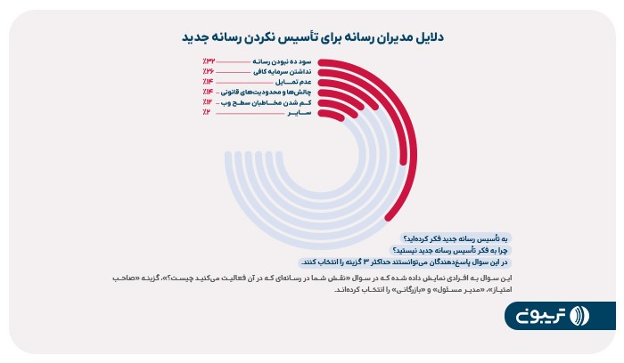 گزارش جامع رسانه ایران منتشر شد